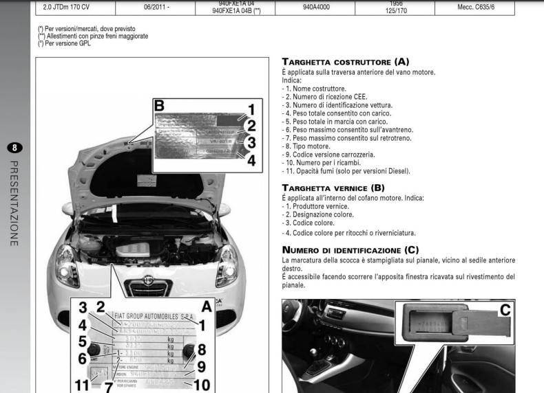 alfa-romeo-giulietta-940-2010-2015-repair-manual